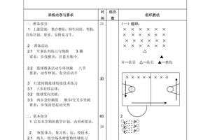新手篮球训练计划教案全集视频